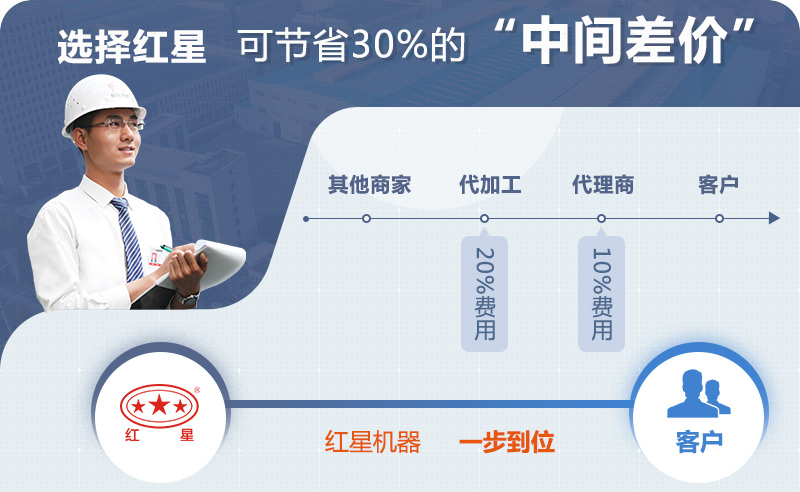 復(fù)合式破碎機